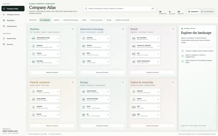 Screenshot: Company Anatomy