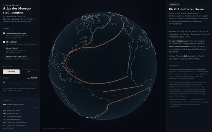 Screenshot: Atlas der Meeresströmungen