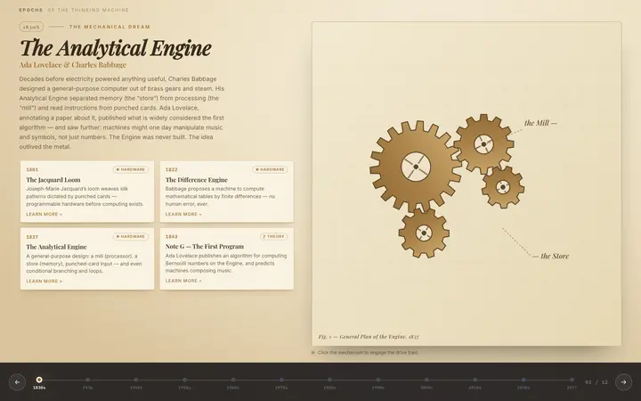 Epochs of the Thinking Machine