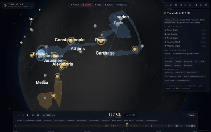 Time Atlas