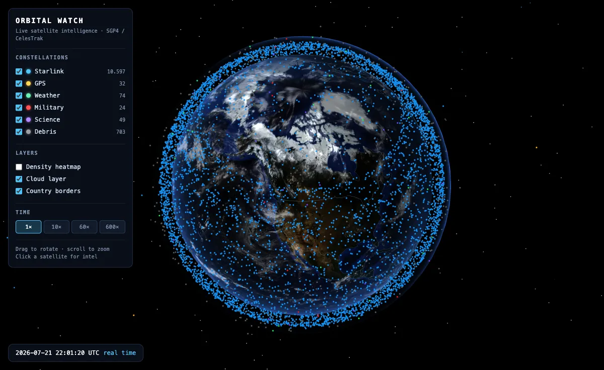 Screenshot: Orbital Watch