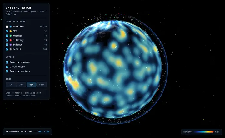 Dichte-Heatmap