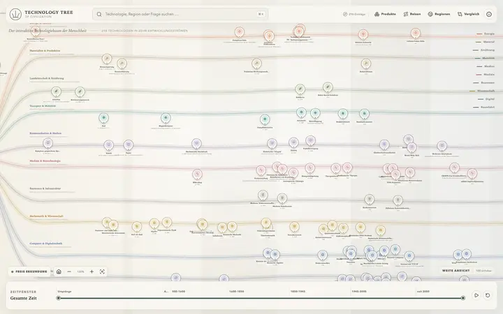 Screenshot: Technology Tree