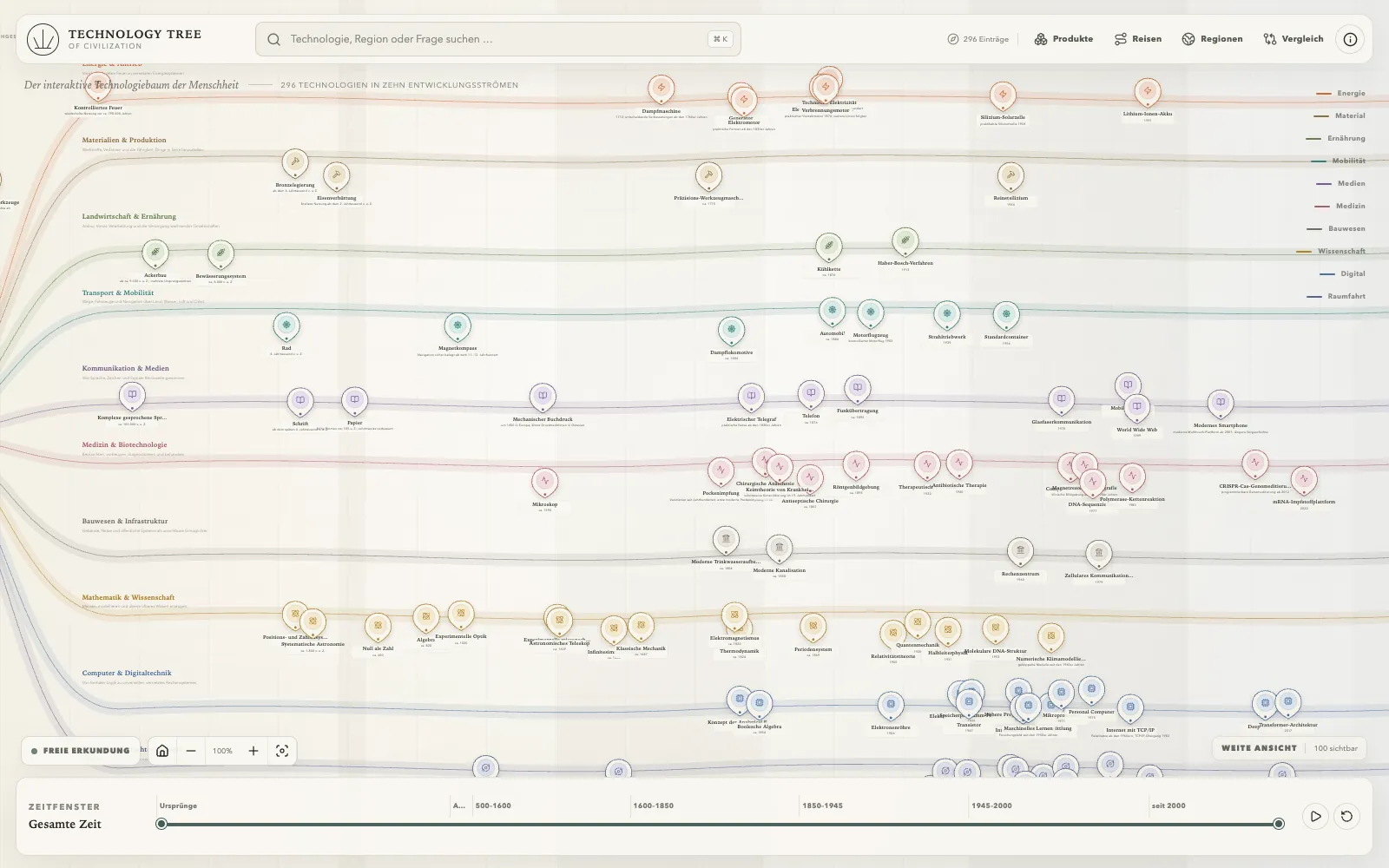 Screenshot: Technology Tree