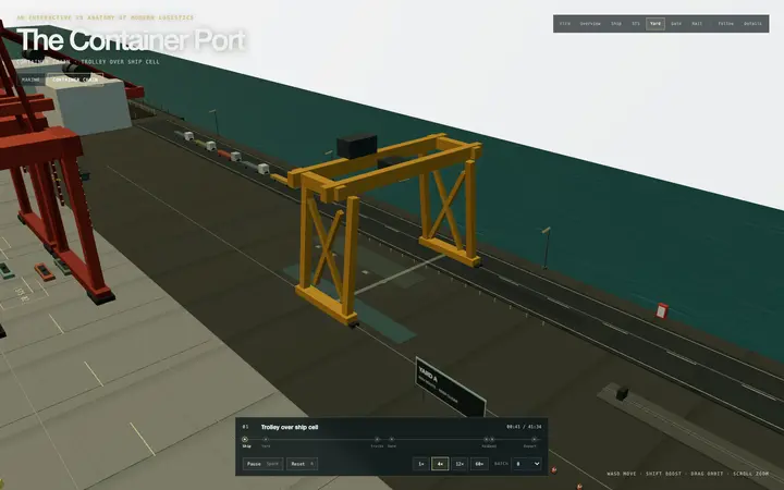 The Container Port