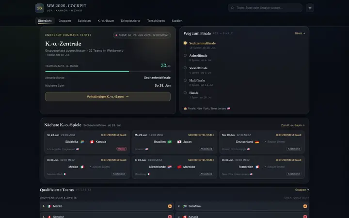 Screenshot: WM-Cockpit 2026